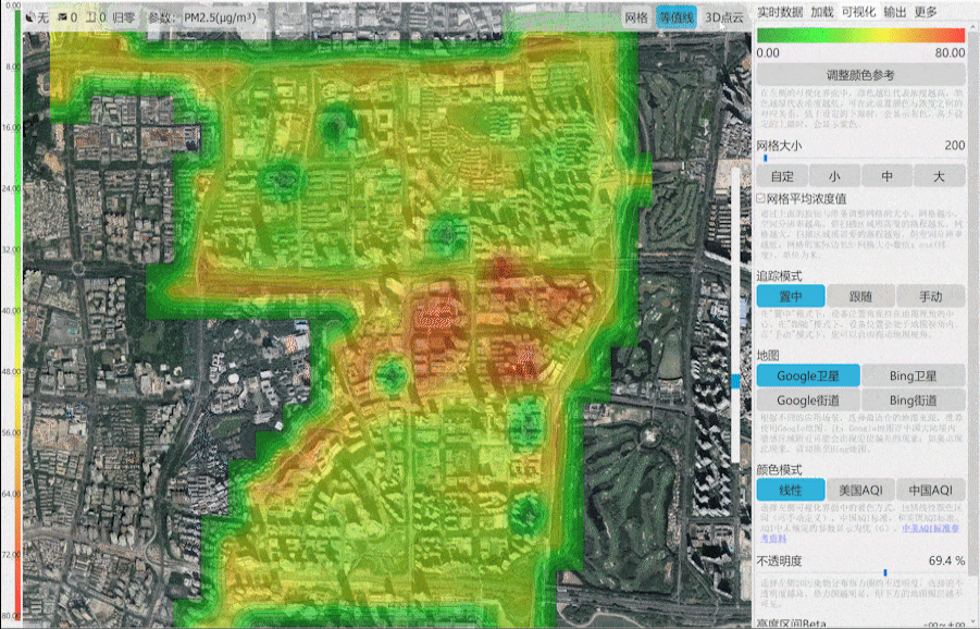 Smart City