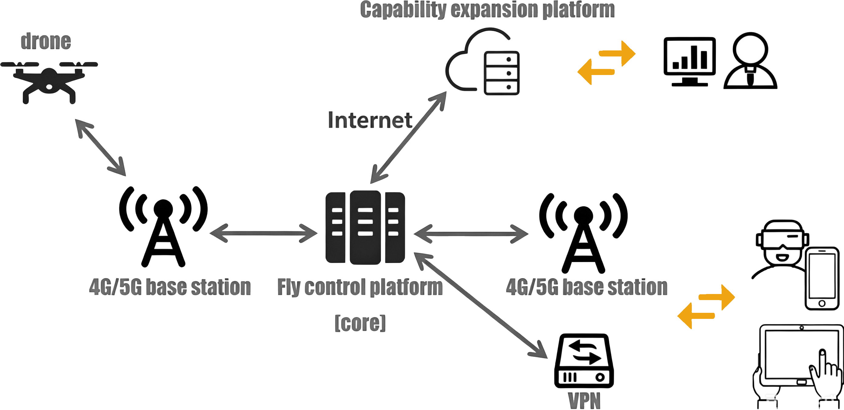 Multi-Terminal